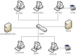 黄山远洋科技 打造专业高效的客房管理系统，引领黄山网站建设服务新标杆
