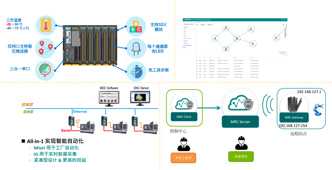专业与拼搏铸就辉煌 明高公司再获Moxa MTSC技术培训佳绩