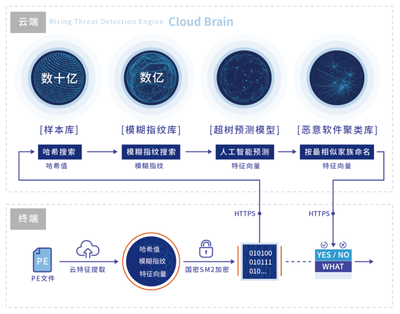 瑞星启程赴美参会 揭秘RSA信息安全盛会背后的网络安全新篇章