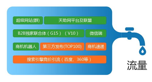 聊城网络开发公司 宏远网络科技的专业服务与在线咨询