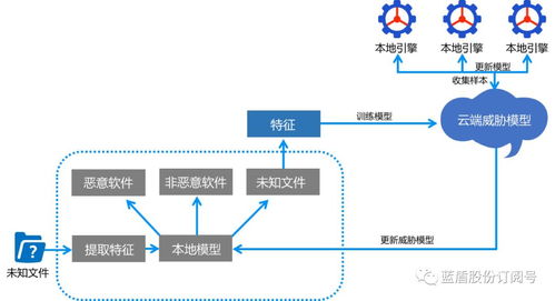 深耕网络安全，蓝盾股份AI技术赋能数字时代安全